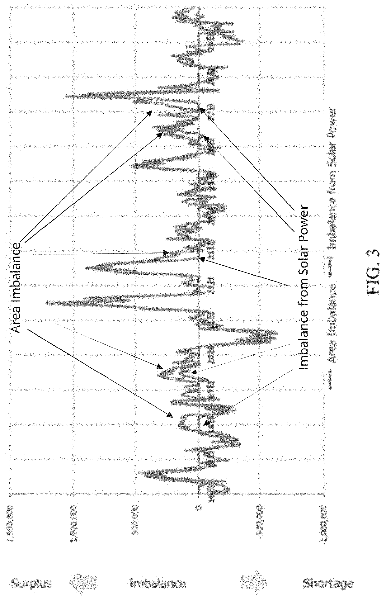 Systems and methods for improving load energy forecasting in the presence of distributed energy resources