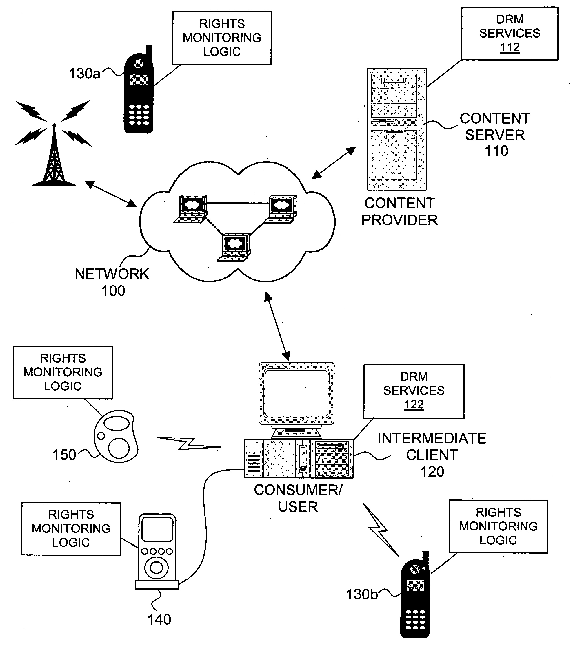 Digital rights management for content rendering on playback devices