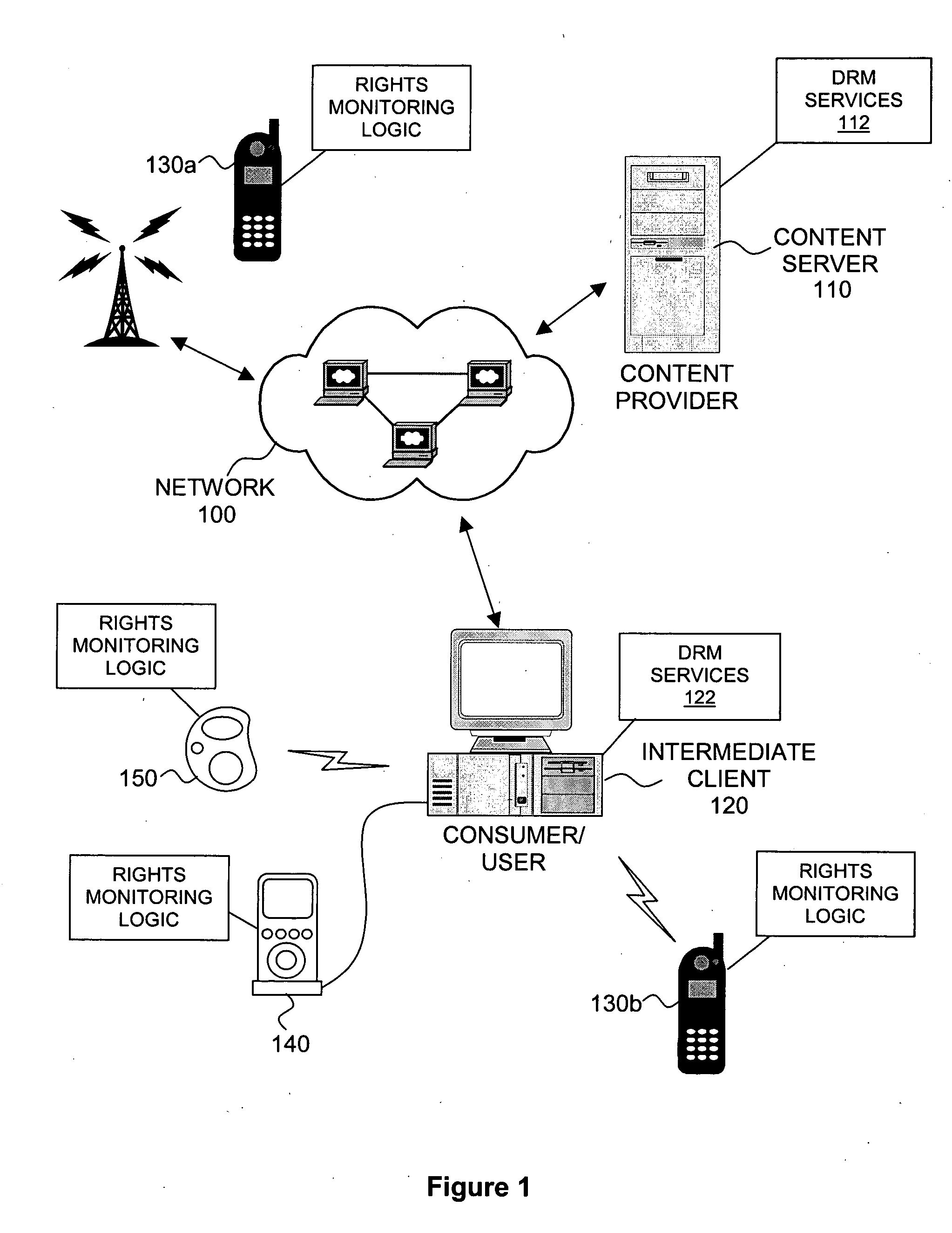 Digital rights management for content rendering on playback devices