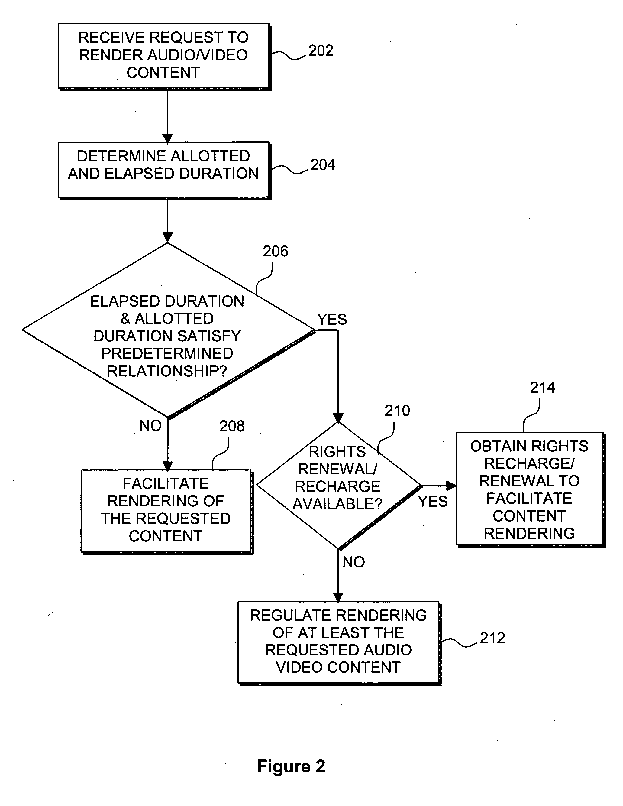 Digital rights management for content rendering on playback devices