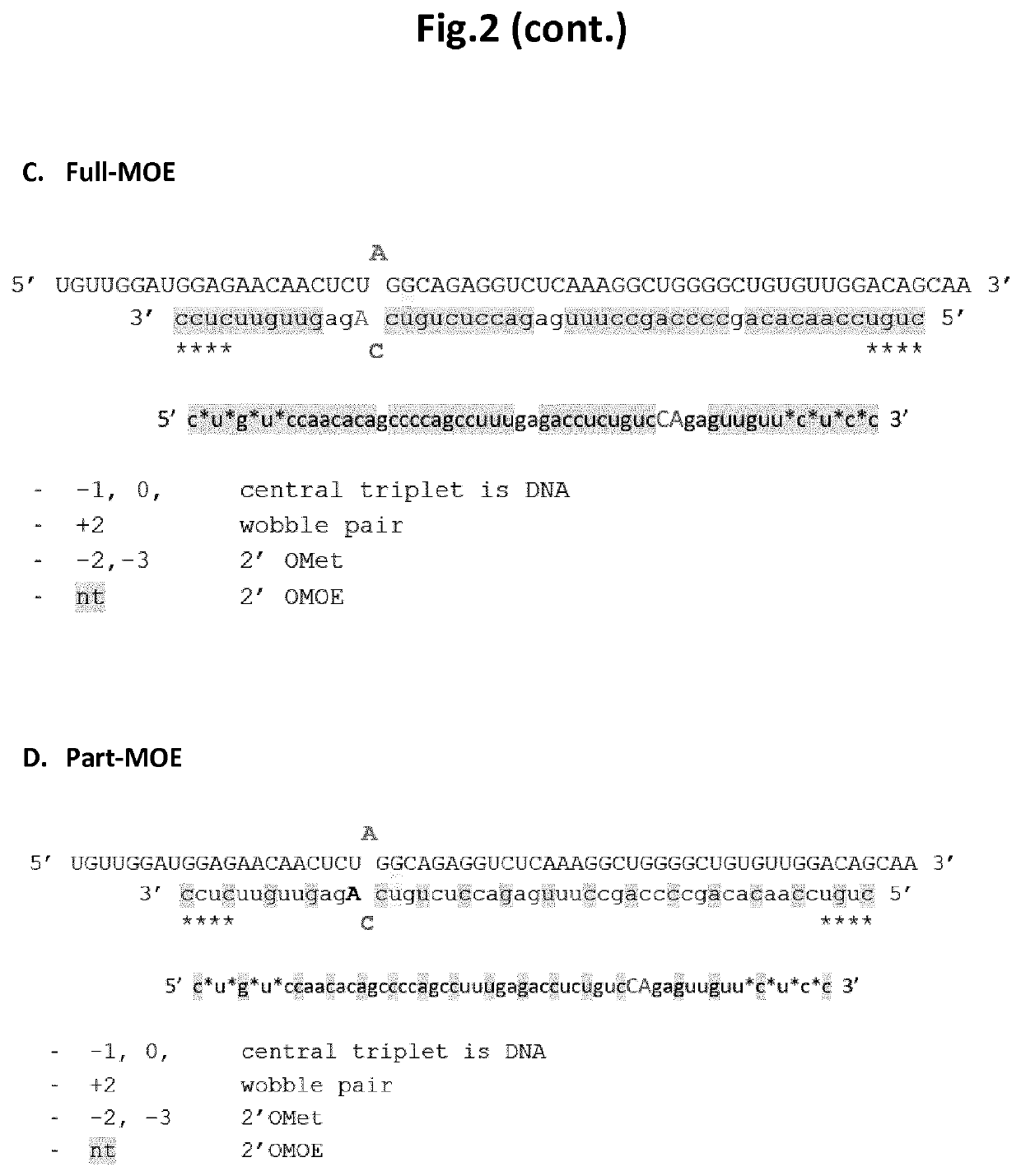 Antisense oligonucleotides for RNA editing