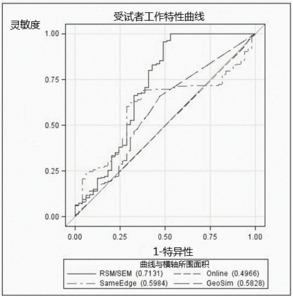 Method and system for determining user relationship strength in social network