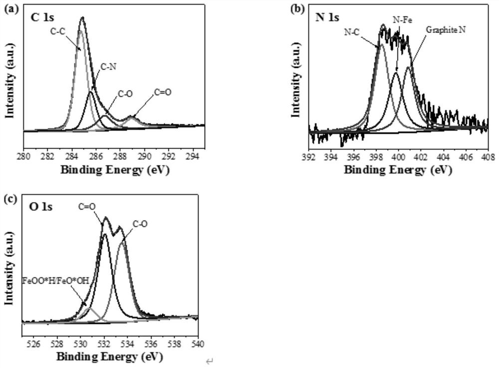 A kind of transition metal nano-oxidase, preparation method, water treatment device and application