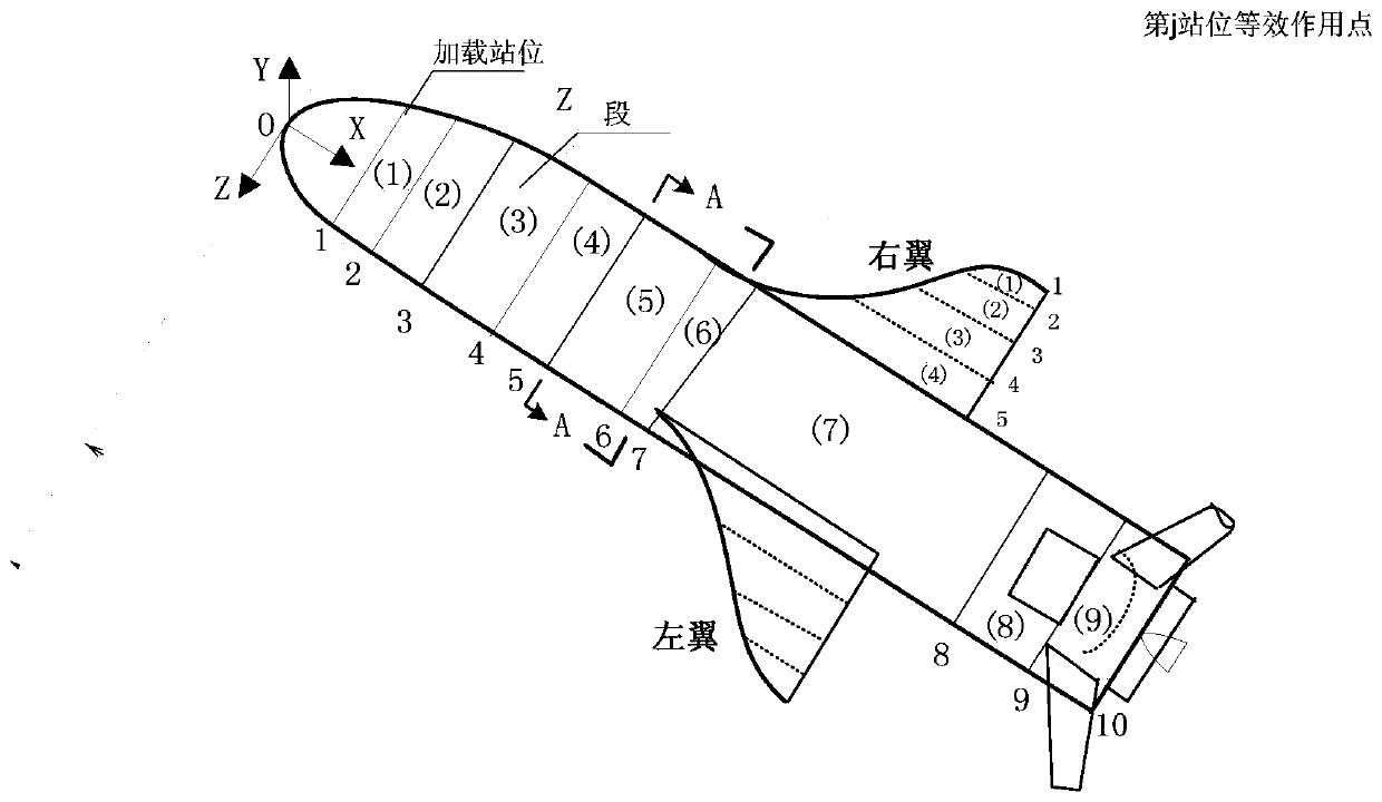 Least square method for designing static test load of plane symmetric reentry vehicle structure