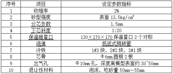 Manufacturing method of casting mold for steel casting molding process