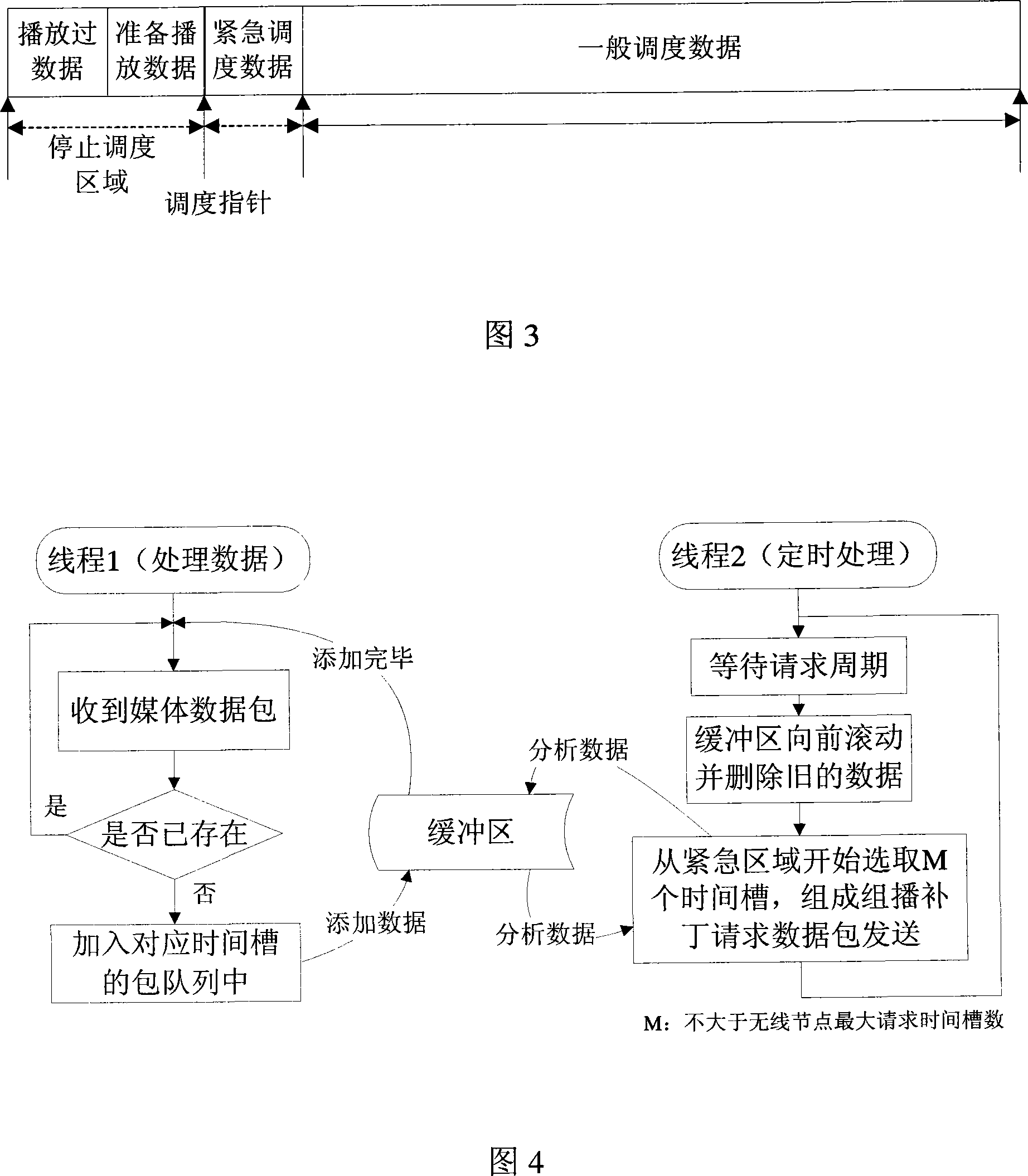 Wireless multicast proxy method in hybrid network living broadcast system