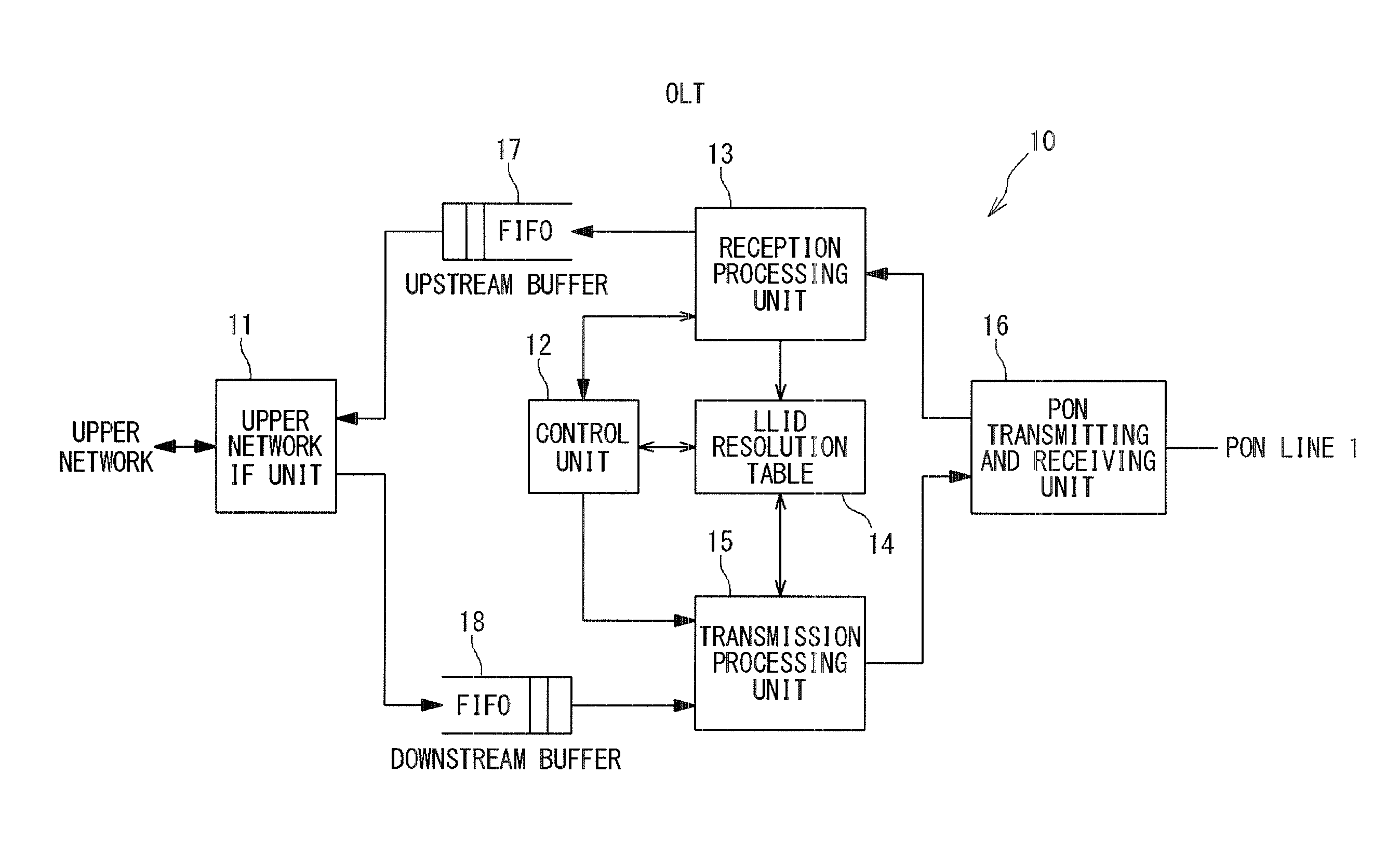 Relay device, relay method, and optical communication system which uses relay device