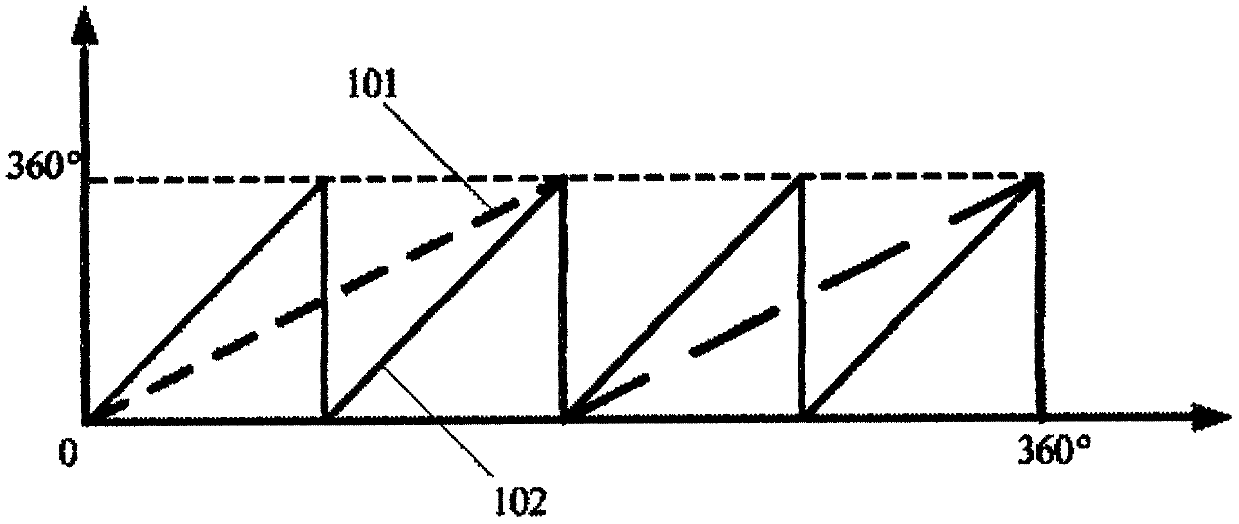 Permanent magnet motor comprising angle detection device