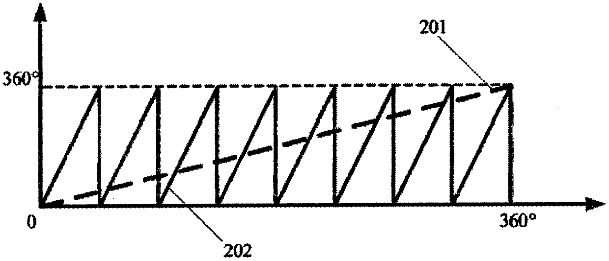 Permanent magnet motor comprising angle detection device