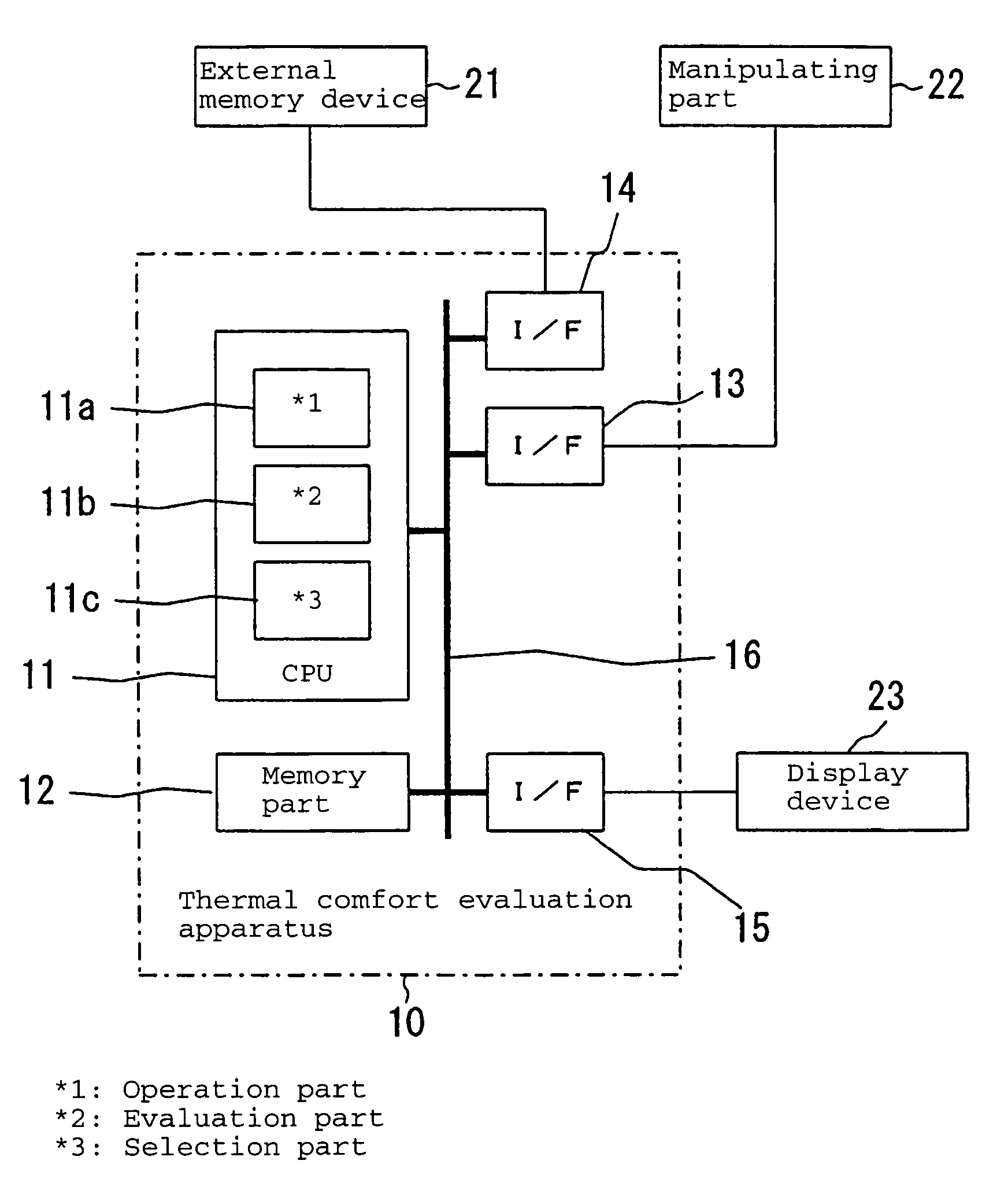 Method for evaluating thermal comfort of a structure and an assisting method, program or system for designing a structure in consideration of thermal comfort