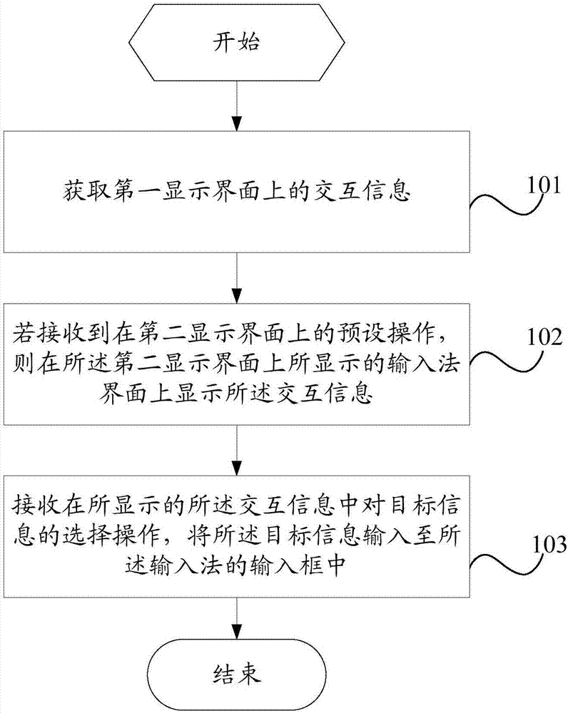 Information interaction method and mobile terminal