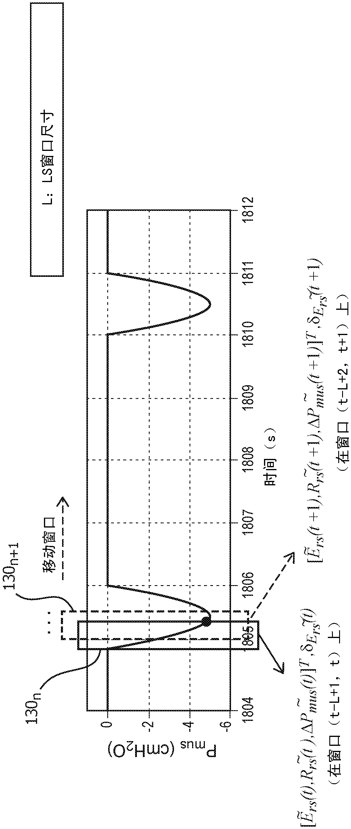 Non-invasive method for monitoring patient respiratory status via successive parameter estimation