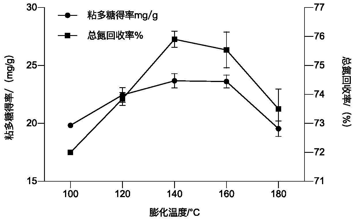 Preparation method of egg shell membrane polypeptide