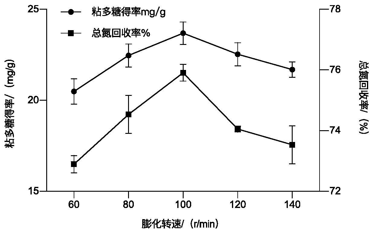 Preparation method of egg shell membrane polypeptide