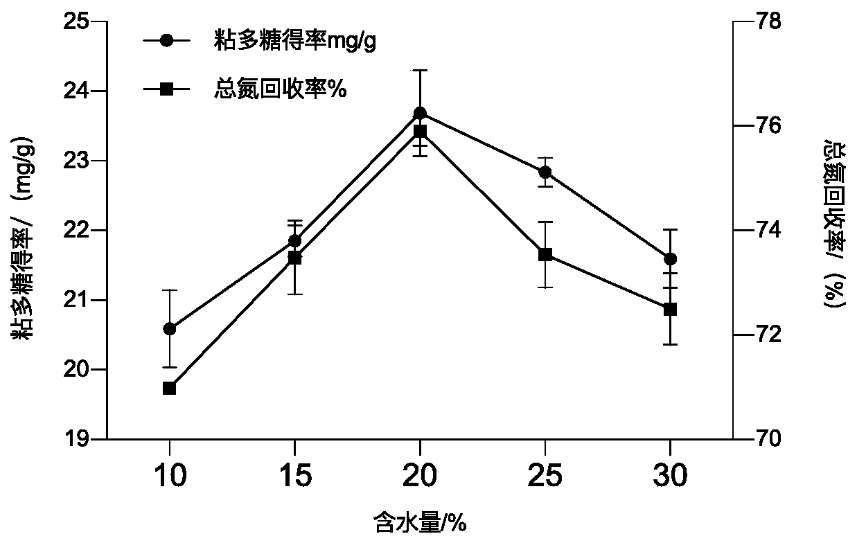 Preparation method of egg shell membrane polypeptide