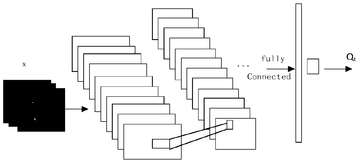 Video face recognition method combining deep Q learning and attention model