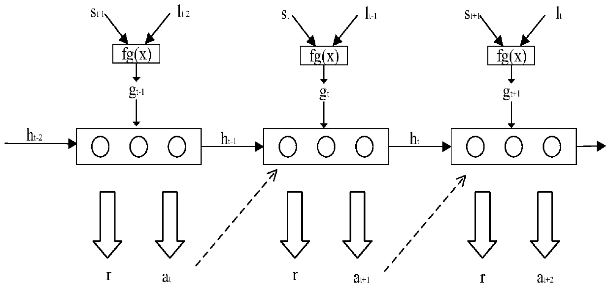 Video face recognition method combining deep Q learning and attention model