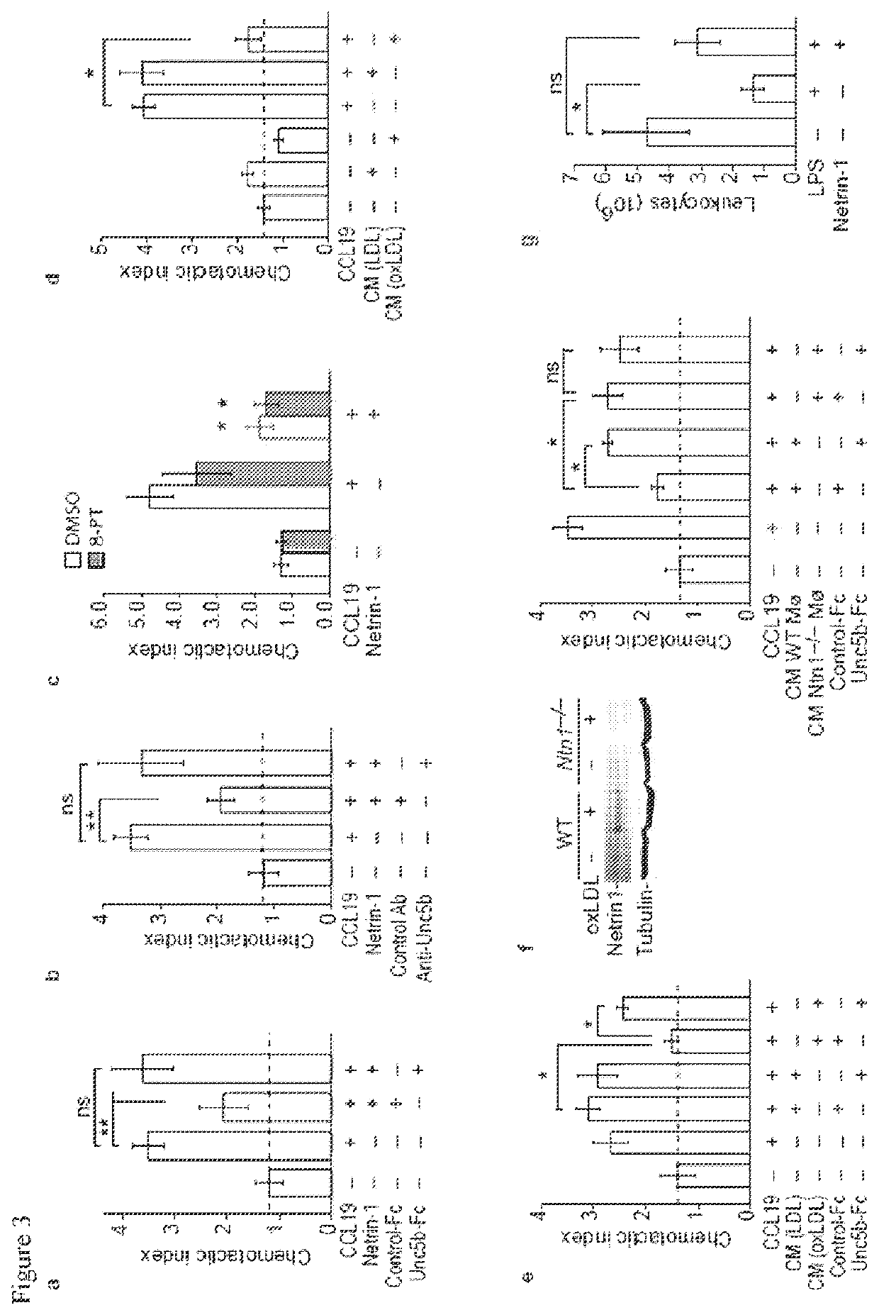 Methods for treating inflammation