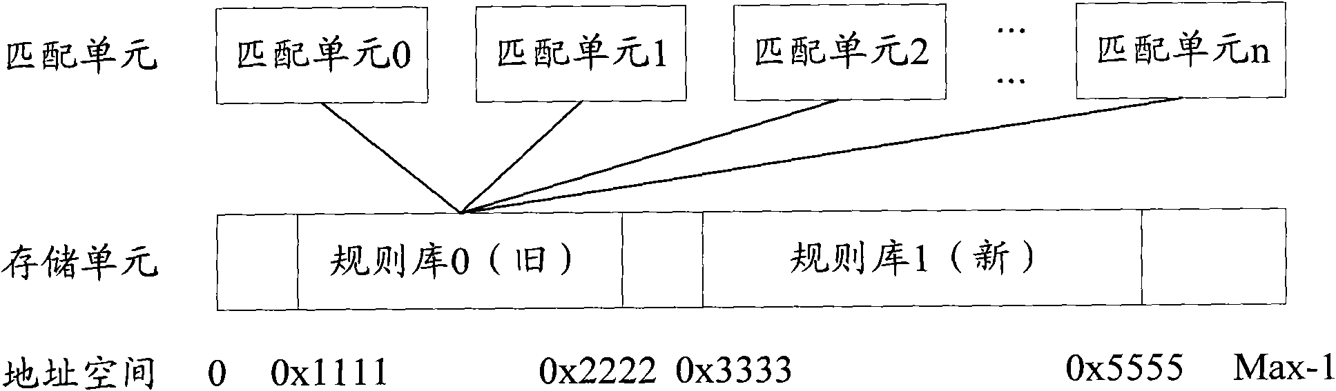 Rule base upgrading method and communication equipment