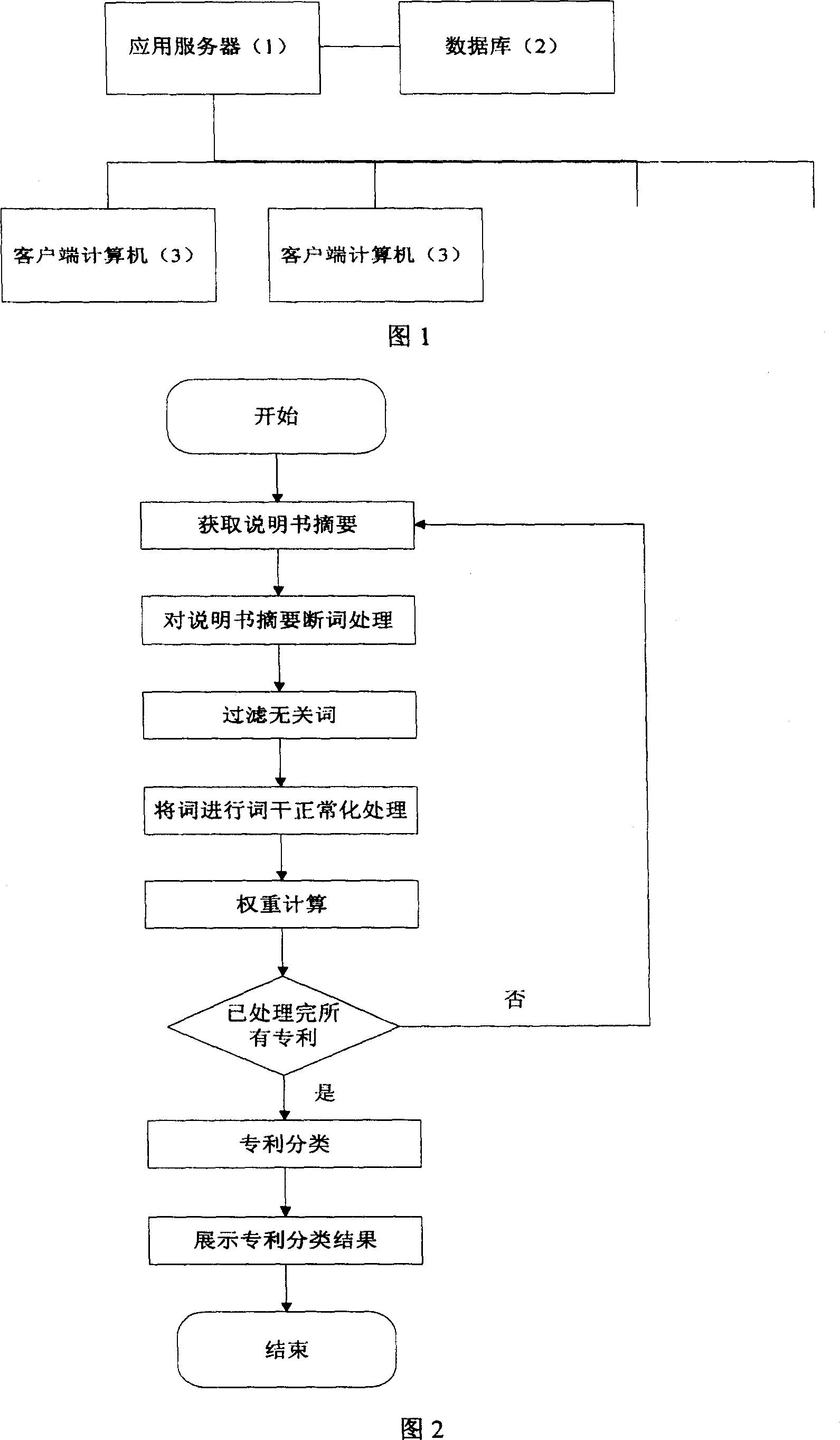 Patent classification method