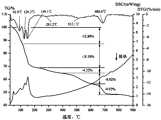 Method for preparing germanium chloride from tannin germanium slag through microwave one-step process