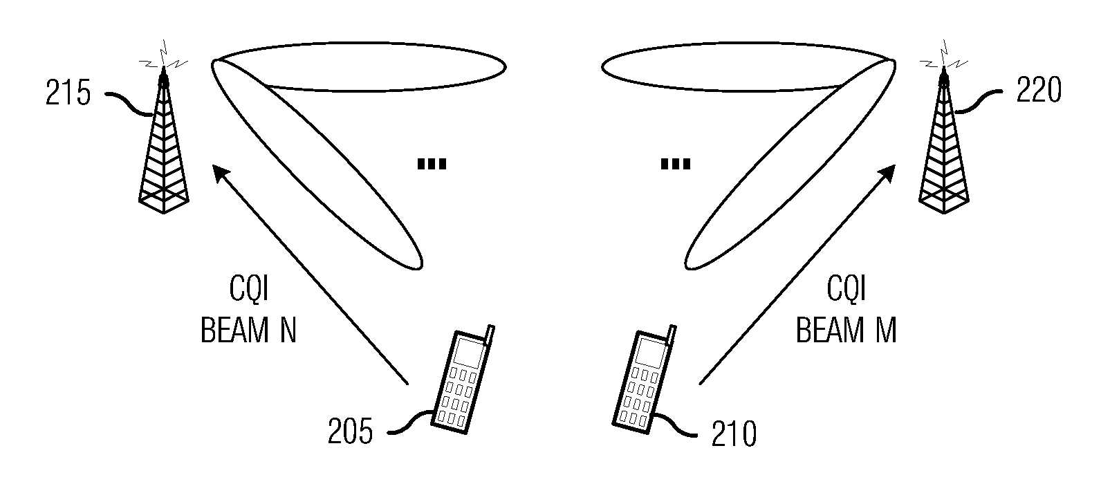 System and Method for Coordinating Electronic Devices in a Wireless Communications System