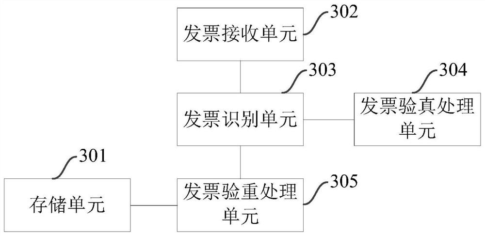 Method, device and system for automatically verifying authenticity and repetition of invoice