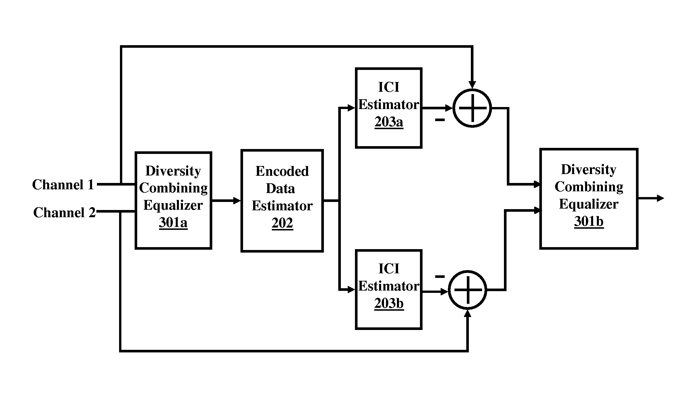 Double layer maximum ratio combining for an OFDM receiver with inter-carrier-interference cancelling