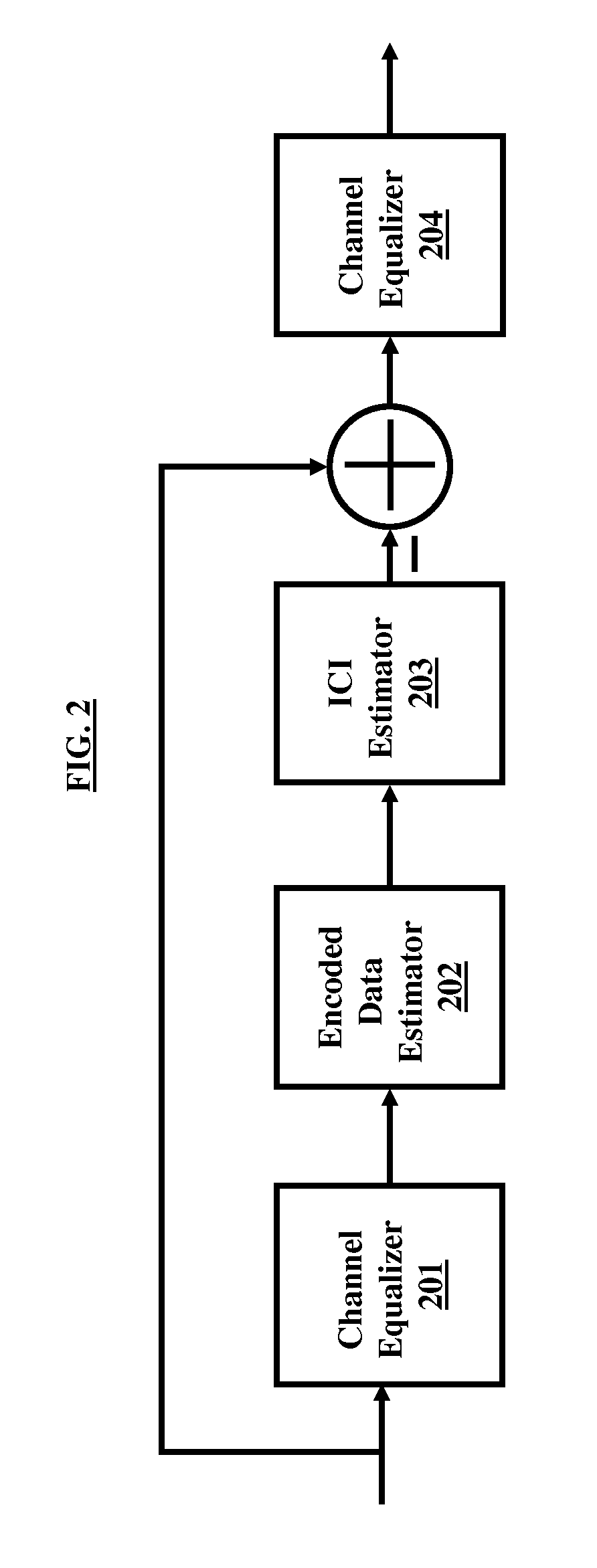 Double layer maximum ratio combining for an OFDM receiver with inter-carrier-interference cancelling