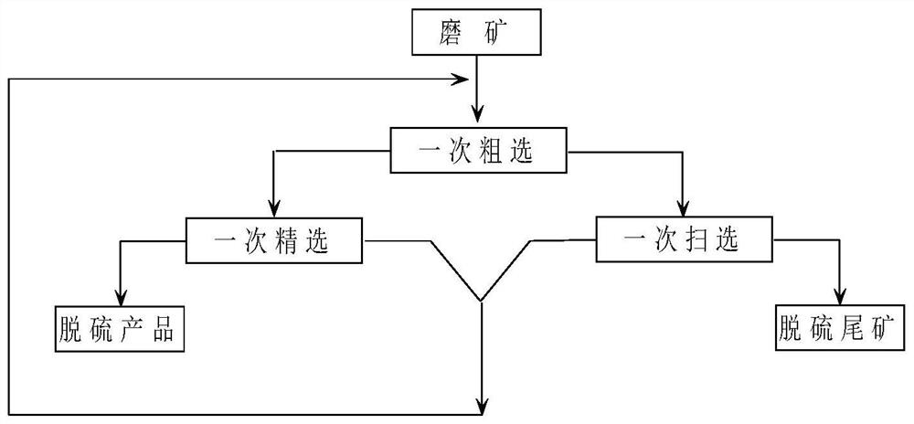 A kind of beneficiation method of high calcium carbonate type low-grade scheelite