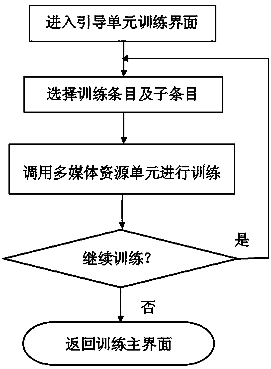 Unmanned aerial vehicle simulation training system and control method thereof