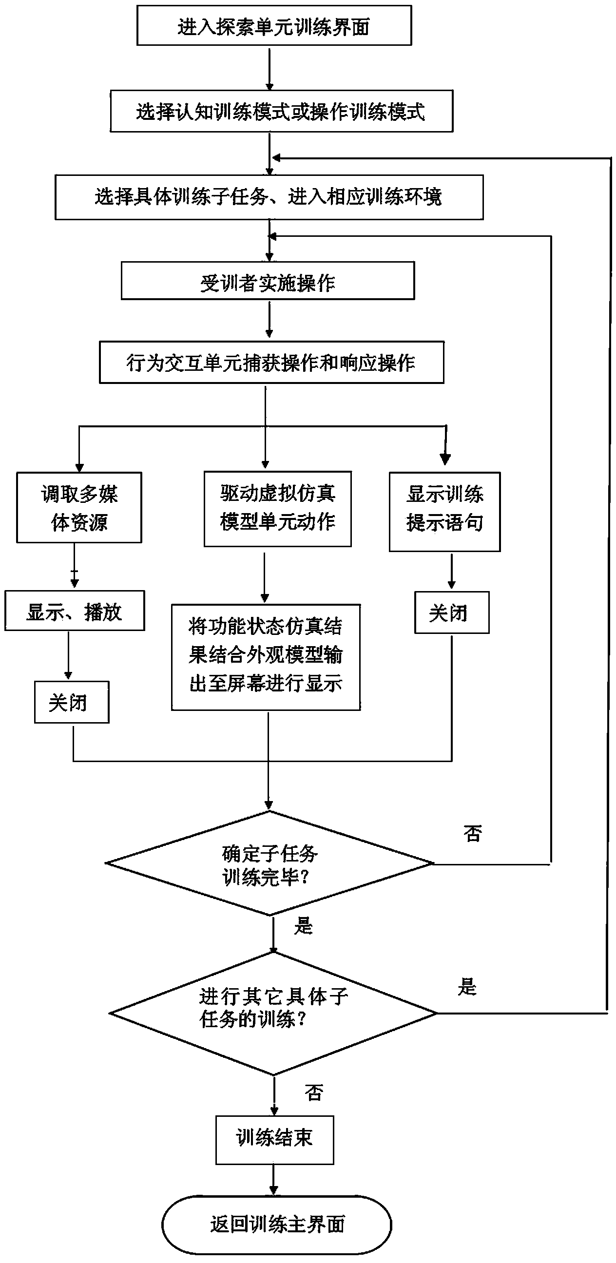 Unmanned aerial vehicle simulation training system and control method thereof