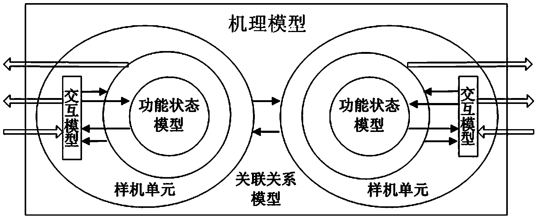 Unmanned aerial vehicle simulation training system and control method thereof