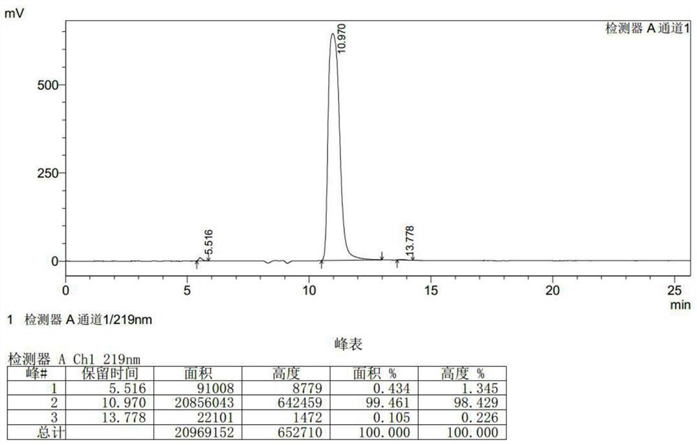 A kind of synthetic method of d-cycloserine