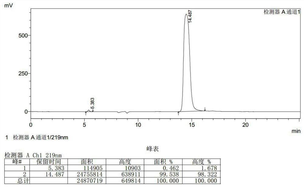 A kind of synthetic method of d-cycloserine