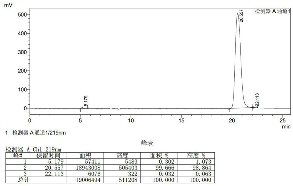 A kind of synthetic method of d-cycloserine