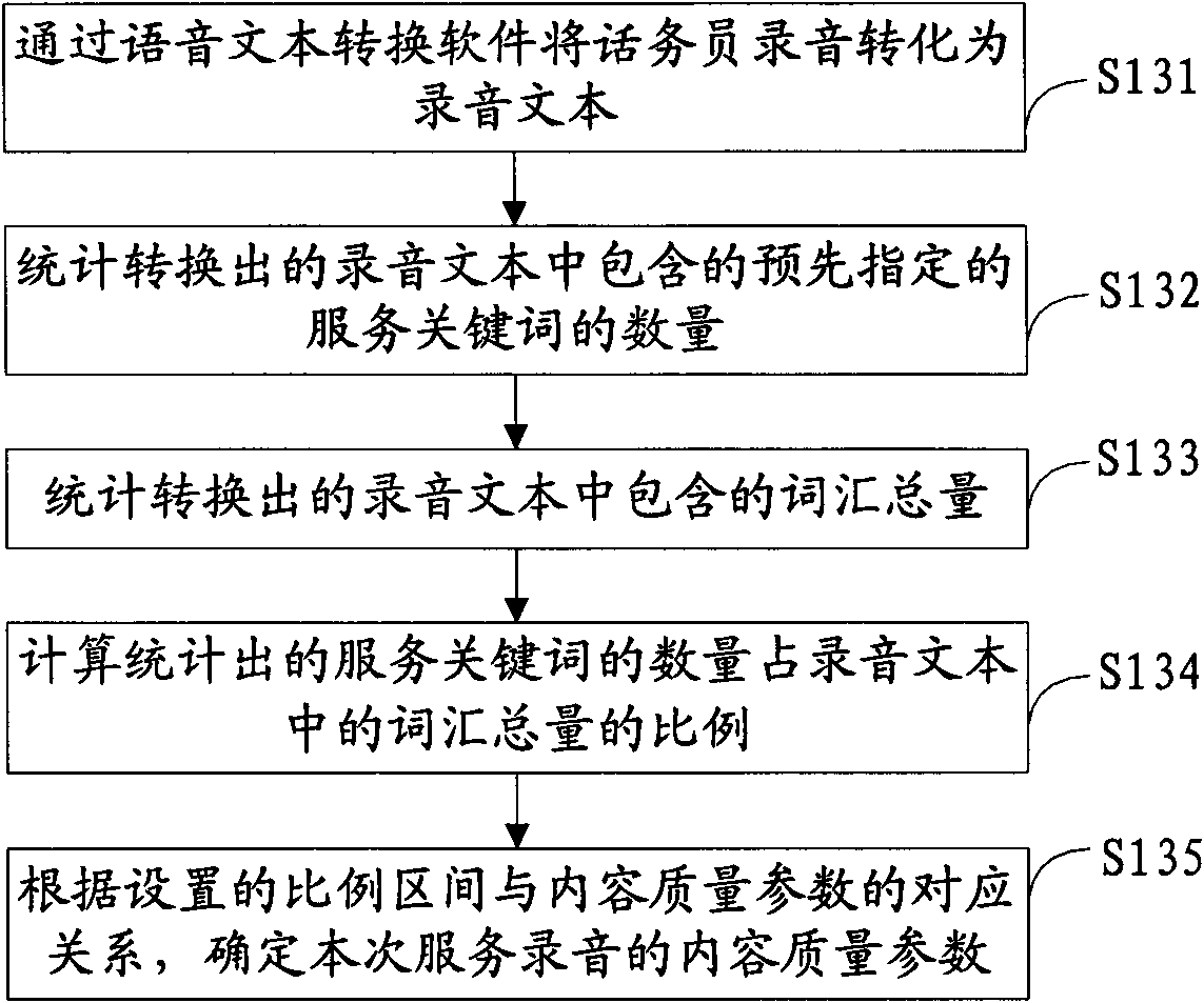 Method and system for service quality detection for call center