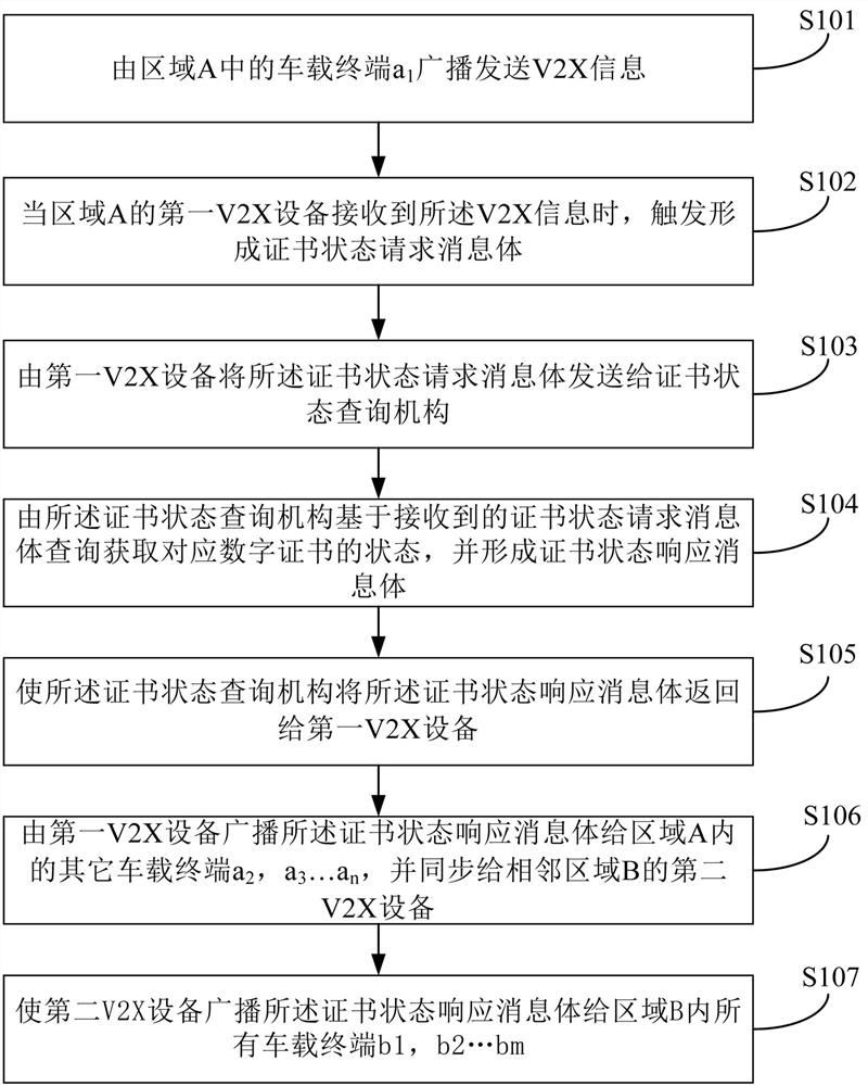 Digital certificate status cooperative query method, communication method and system