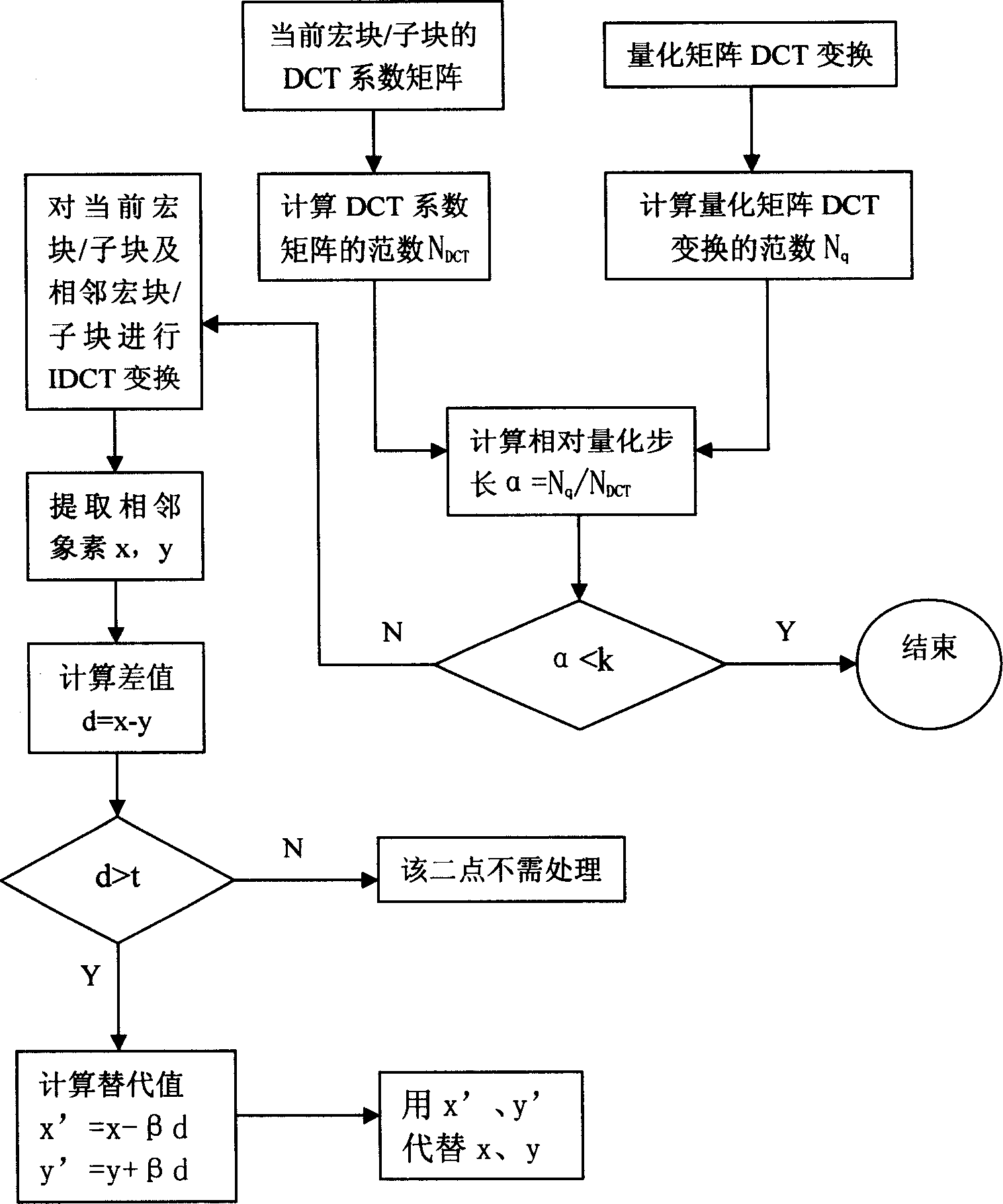 Method and device for removing block effect in video coding-decoding system