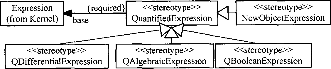 CPS (Cyber Physical Systems) adaptability verification method based on Hybrid UML (Unified Modeling Language) and theorem proving