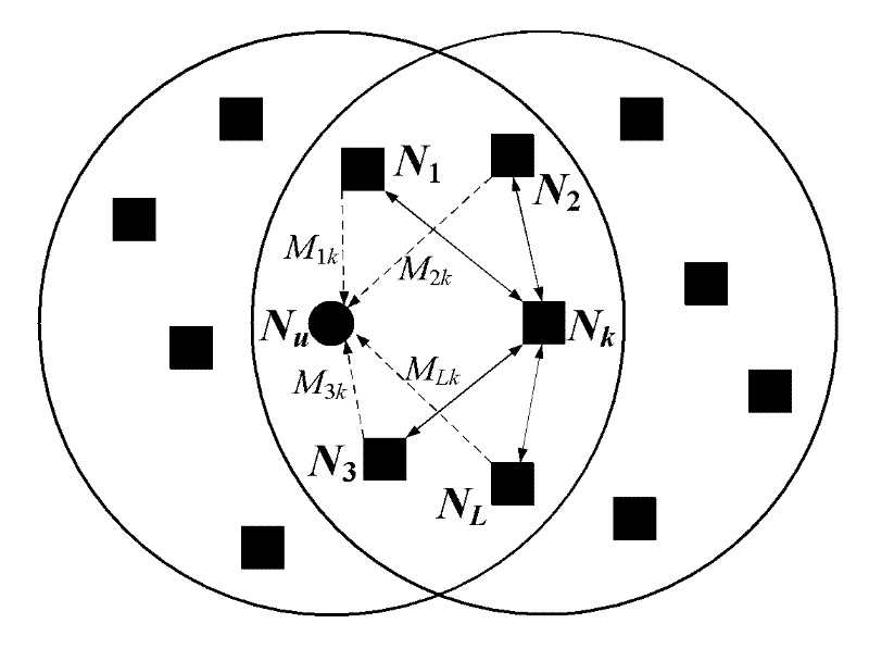 A secure multi-hop positioning method for wireless sensor networks