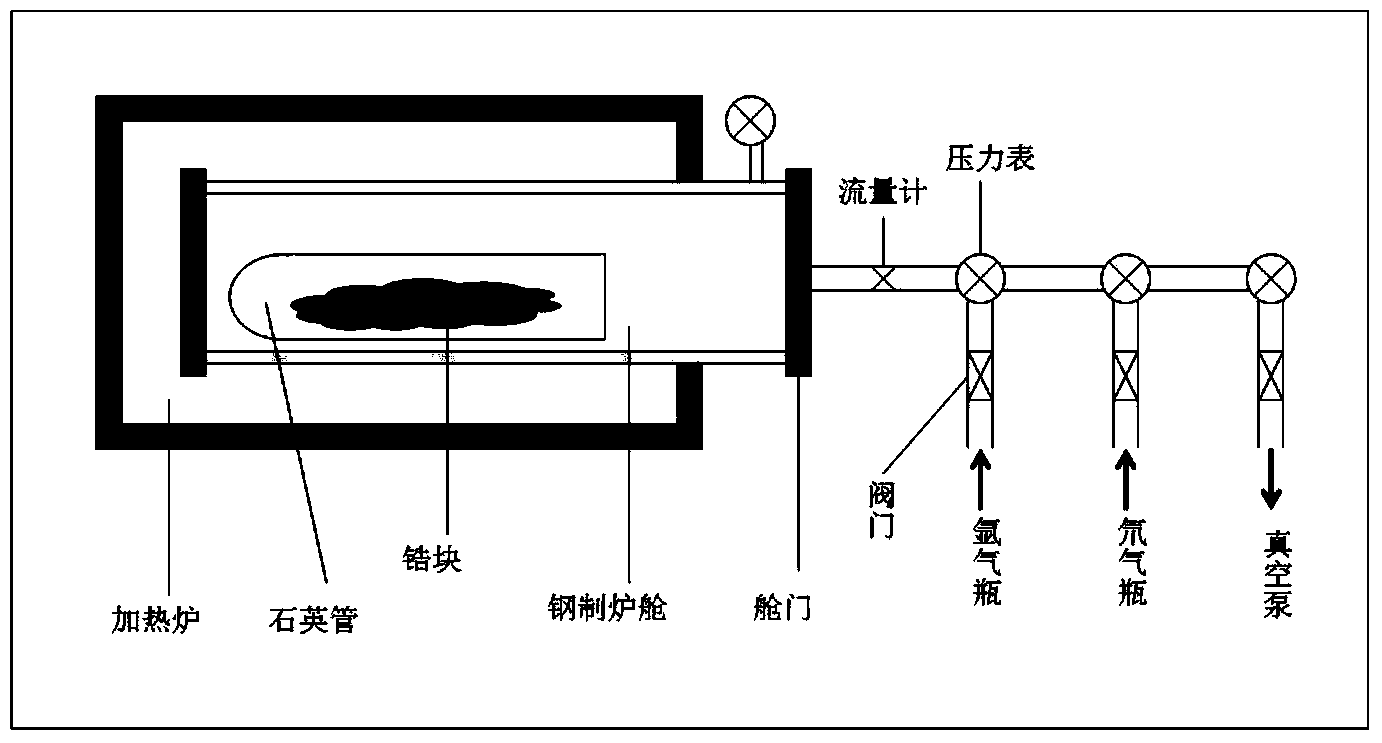 Method for directly preparing zirconium deuteride by using high temperature direct method