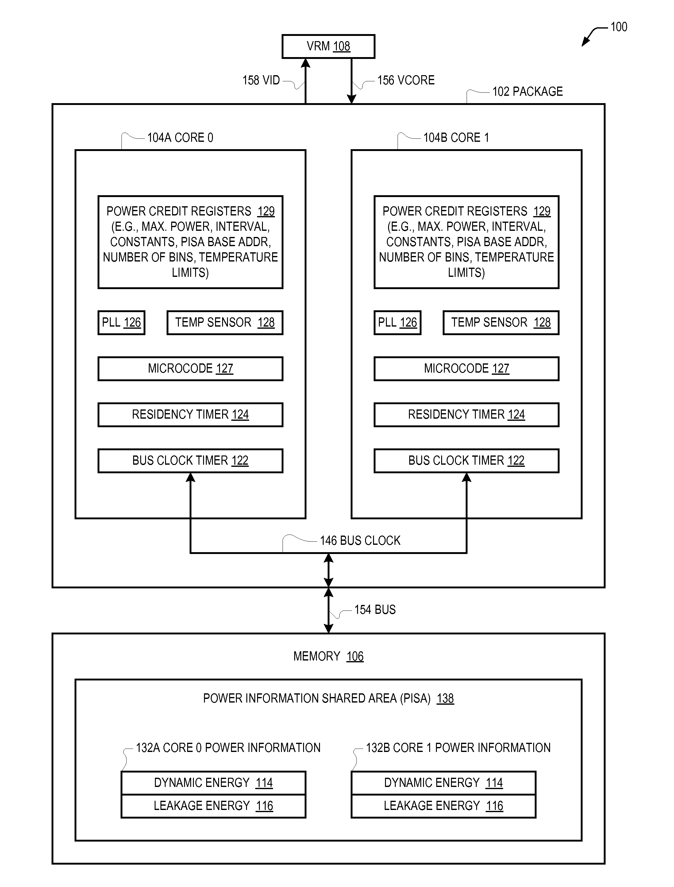 Multicore processor power credit management to allow all processing cores to operate at elevated frequency