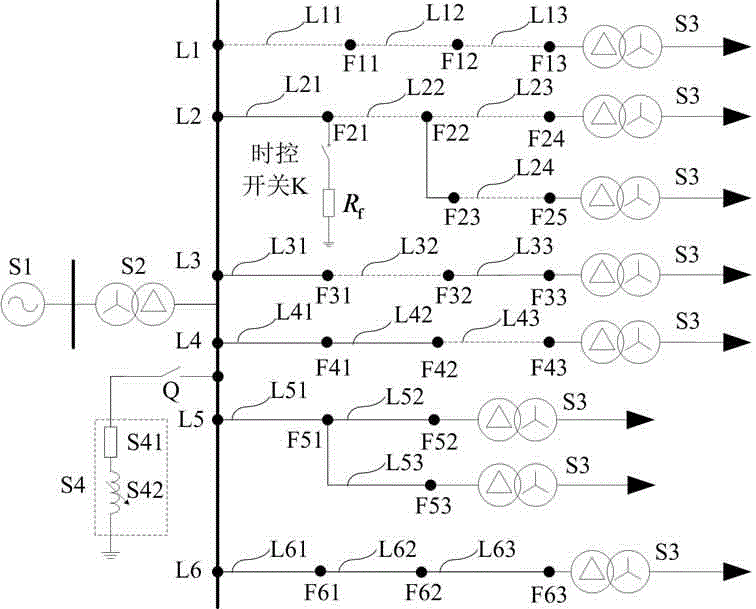 Temporary overvoltage classified identifying method of power distribution network and device thereof