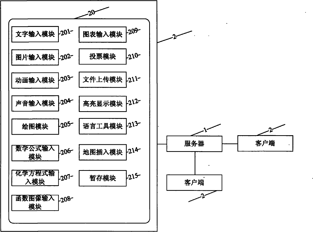 Drawable network editor and network information input editing system