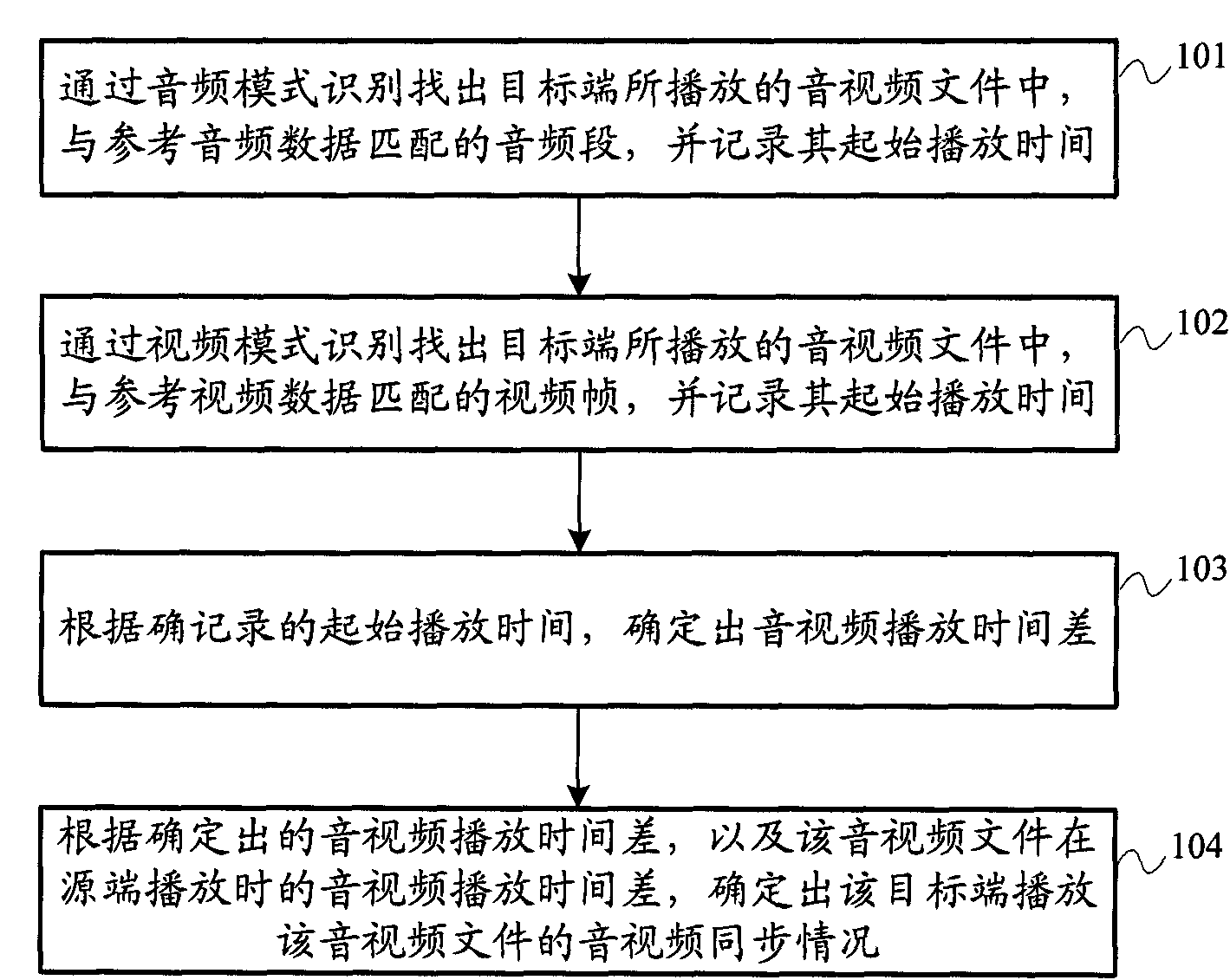 Audio/video synchronization detection method and system, and voice detection method and system