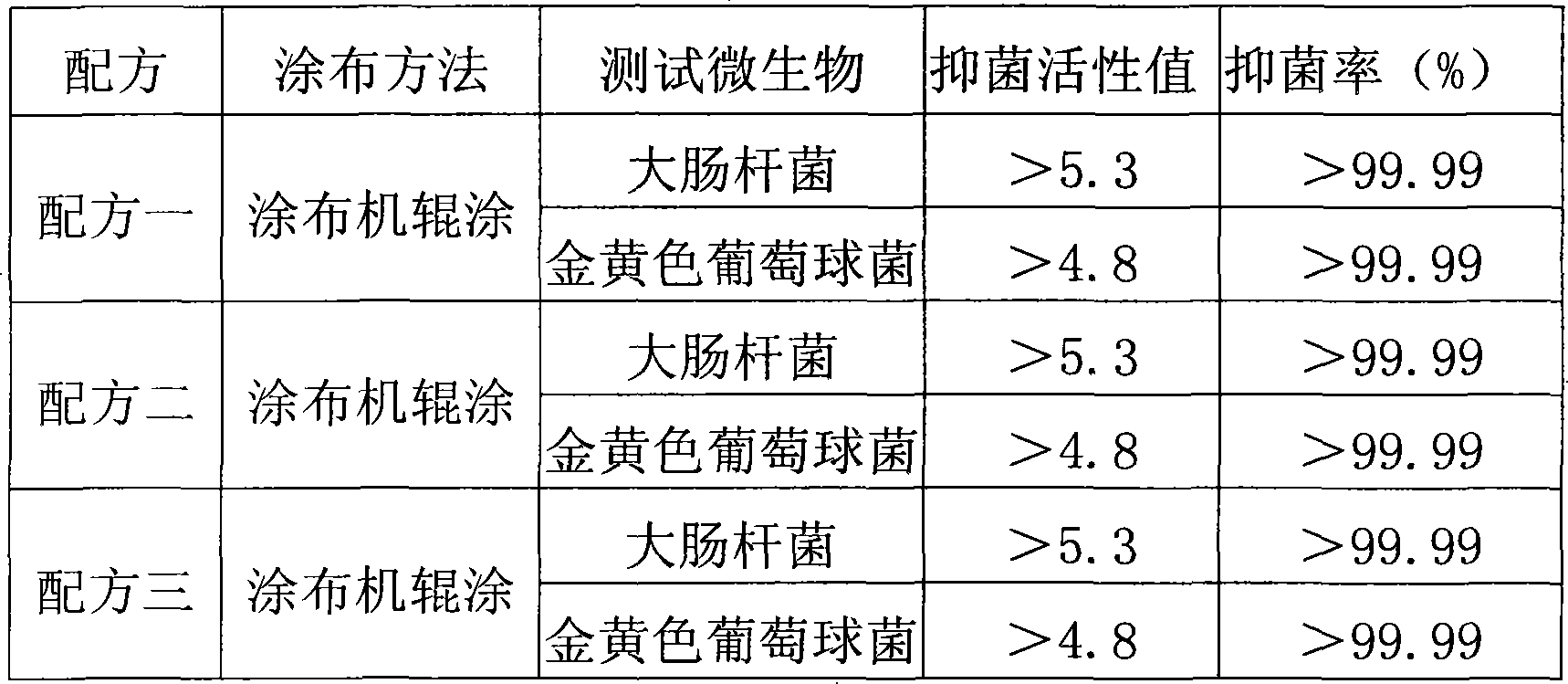 Antibiotic paint and method for preparing the same