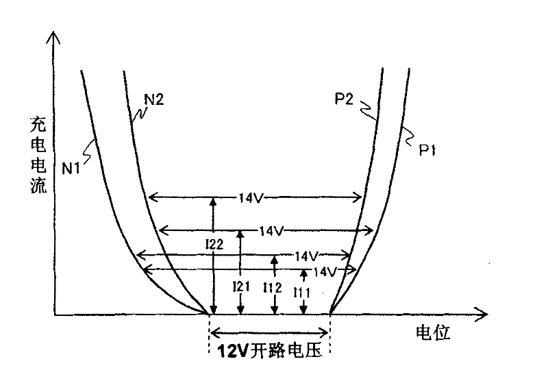 Lead storage battery