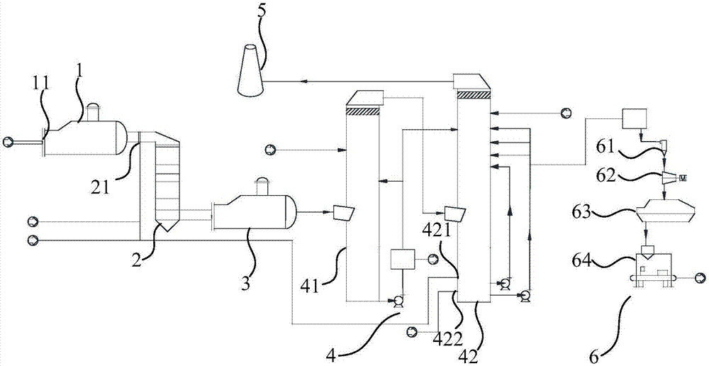 Method and device for denitration, desulfurization and dust removal of FCC tail gas through ammonia process