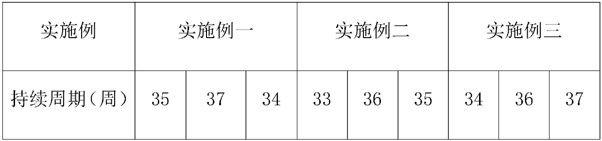 Sand bed seedling culture method for Artocarpus nanchuanensis S. S.